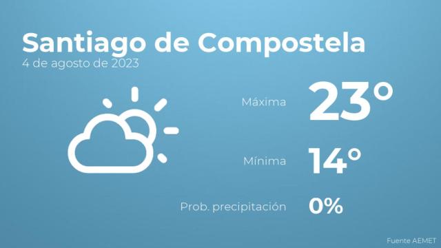 El tiempo en Santiago de Compostela hoy 4 de agosto