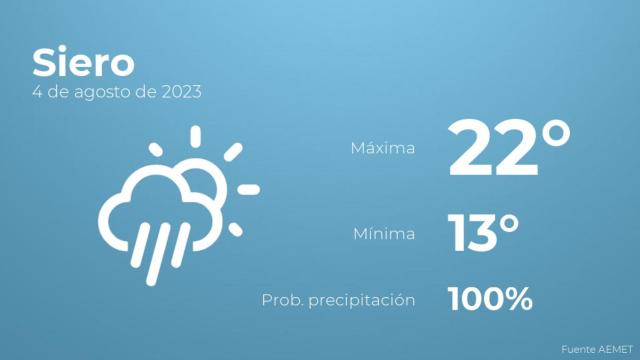 Así será el tiempo en los próximos días en Siero