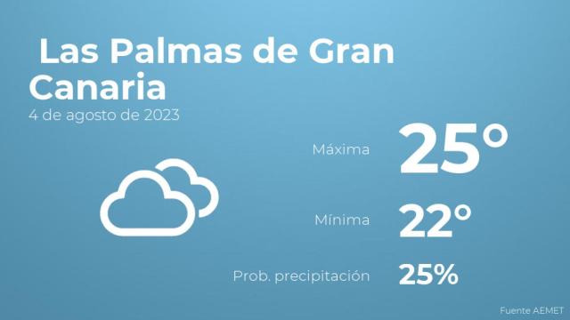 Previsión del tiempo para Las Palmas de Gran Canaria