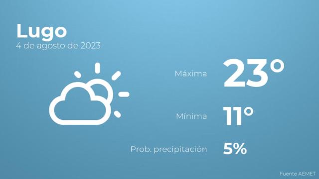 El tiempo en Lugo hoy 4 de agosto