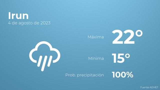 Previsión meteorológica para Irun, 4 de agosto