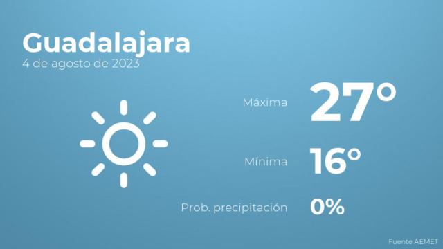 El tiempo en Guadalajara hoy 4 de agosto