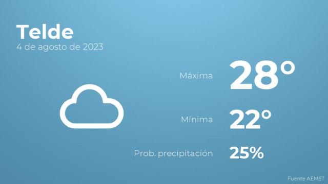 Previsión del tiempo para Telde