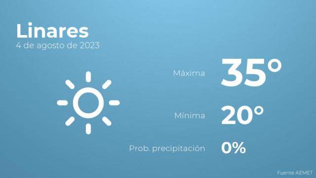 Previsión del tiempo para Linares
