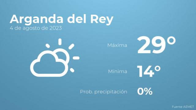 Así será el tiempo en los próximos días en Arganda del Rey