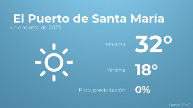 El tiempo en El Puerto de Santa María hoy 4 de agosto