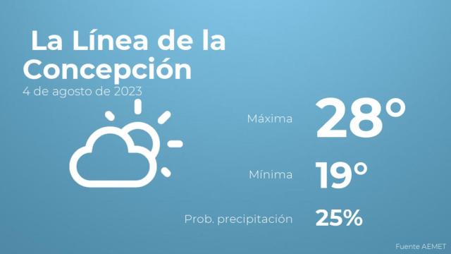 Previsión meteorológica para La Línea de la Concepción, 4 de agosto