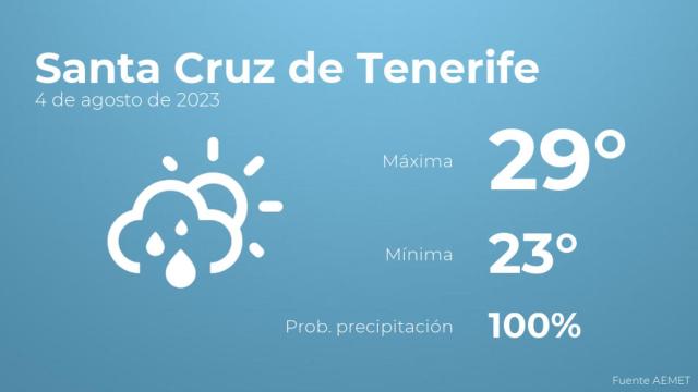 El tiempo en Santa Cruz de Tenerife hoy 4 de agosto