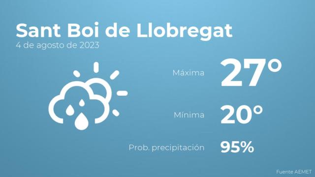 Previsión meteorológica para Sant Boi de Llobregat, 4 de agosto