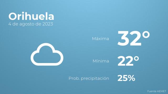 Previsión meteorológica para Orihuela, 4 de agosto