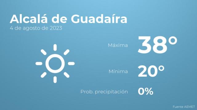 El tiempo en Alcalá de Guadaíra hoy 4 de agosto