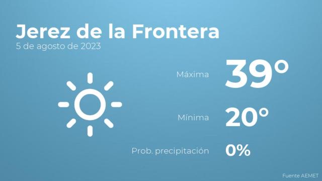 Previsión del tiempo para Jerez de la Frontera