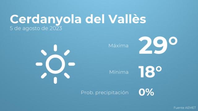 Así será el tiempo en los próximos días en Cerdanyola del Vallès