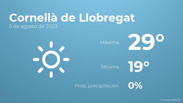 Previsión meteorológica para Cornellà de Llobregat, 5 de agosto