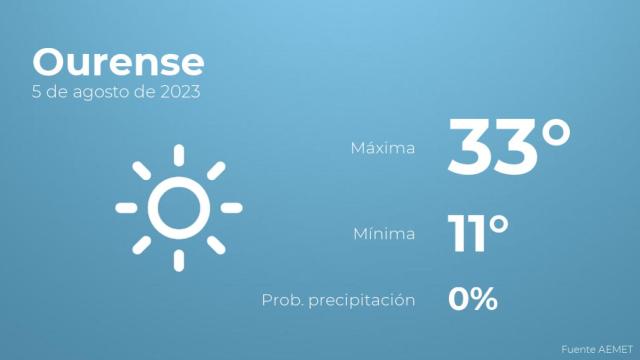 Así será el tiempo en los próximos días en Ourense