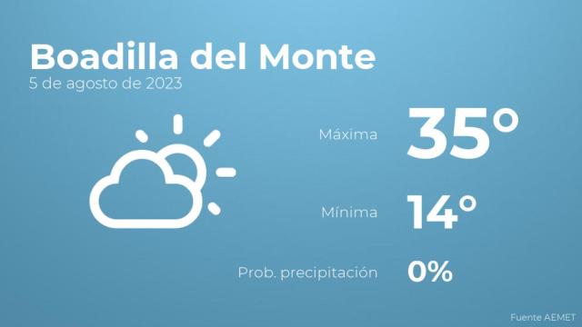 El tiempo en los próximos días en Boadilla del Monte