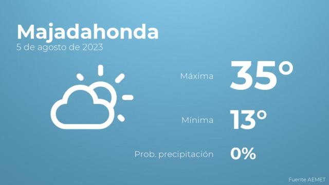 Así será el tiempo en los próximos días en Majadahonda