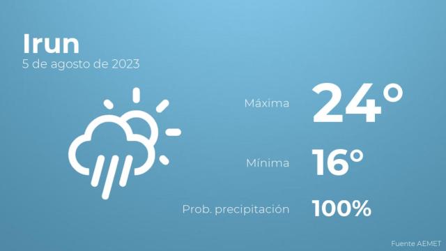 El tiempo en Irun hoy 5 de agosto