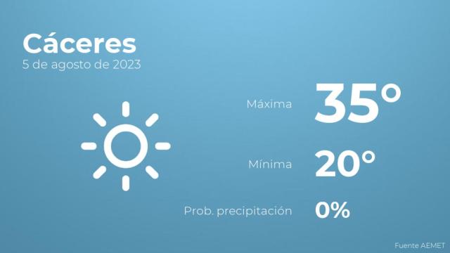 Así será el tiempo en los próximos días en Cáceres