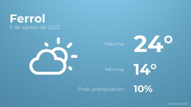 El tiempo en los próximos días en Ferrol