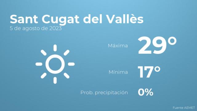 Así será el tiempo en los próximos días en Sant Cugat del Vallès