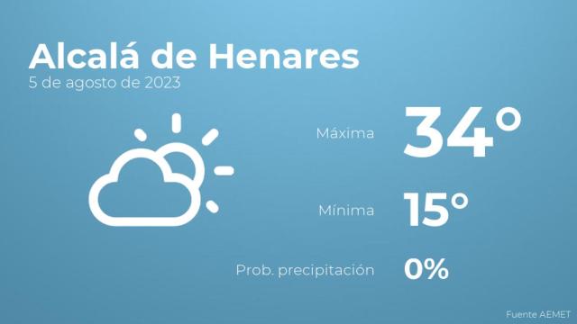 Previsión meteorológica para Alcalá de Henares, 5 de agosto