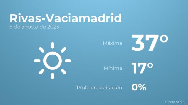 Previsión meteorológica para Rivas-Vaciamadrid, 6 de agosto