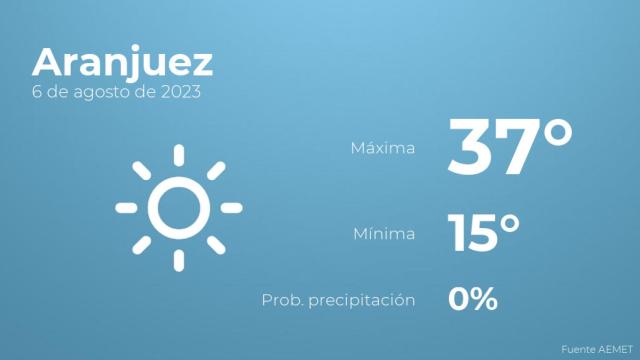 Previsión del tiempo para Aranjuez
