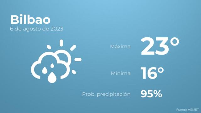 El tiempo en los próximos días en Bilbao