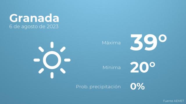 Previsión meteorológica para Granada, 6 de agosto
