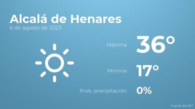 Así será el tiempo en los próximos días en Alcalá de Henares