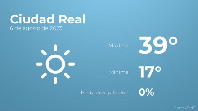 Así será el tiempo en los próximos días en Ciudad Real