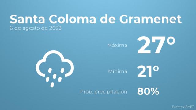 Previsión meteorológica para Santa Coloma de Gramenet, 6 de agosto