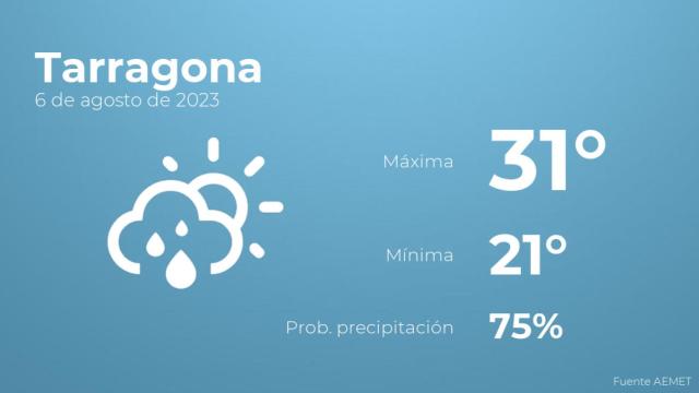 Previsión del tiempo para Tarragona