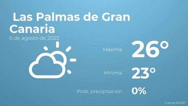 El tiempo en los próximos días en Las Palmas de Gran Canaria