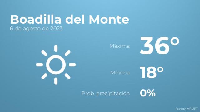 El tiempo en Boadilla del Monte hoy 6 de agosto