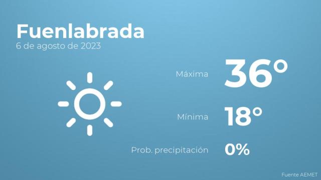 Previsión del tiempo para Fuenlabrada