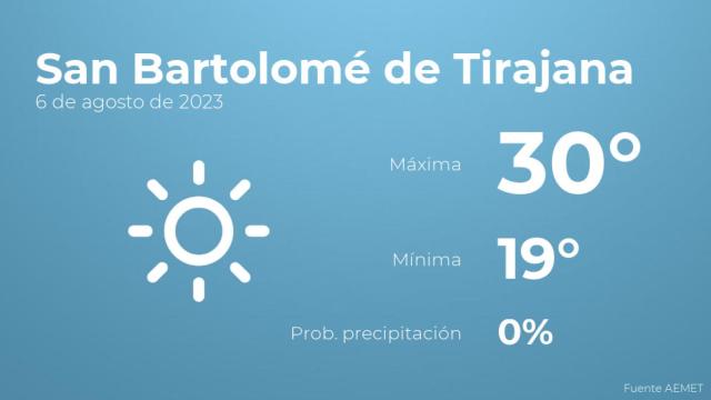 Previsión meteorológica para San Bartolomé de Tirajana, 6 de agosto