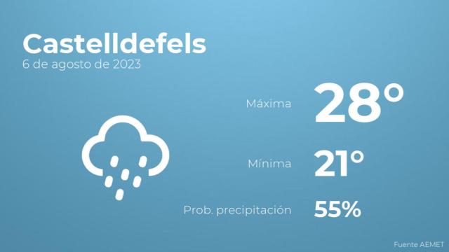 El tiempo en Castelldefels hoy 6 de agosto