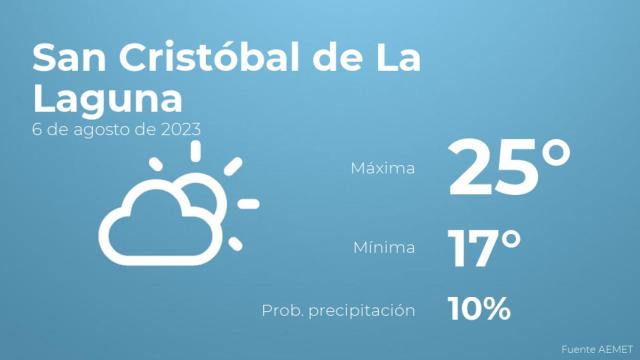 Previsión meteorológica para San Cristóbal de La Laguna, 6 de agosto