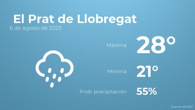 Previsión meteorológica para El Prat de Llobregat, 6 de agosto