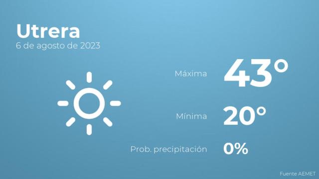 Previsión del tiempo para Utrera