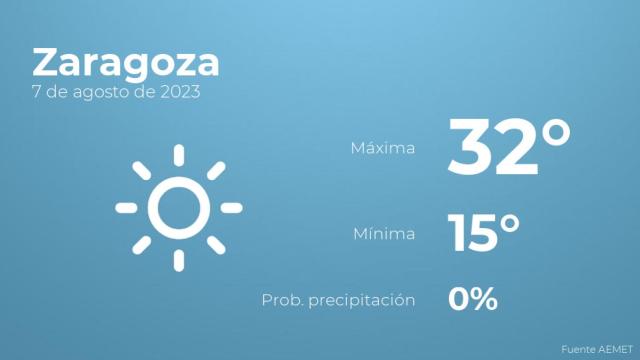 Así será el tiempo en los próximos días en Zaragoza