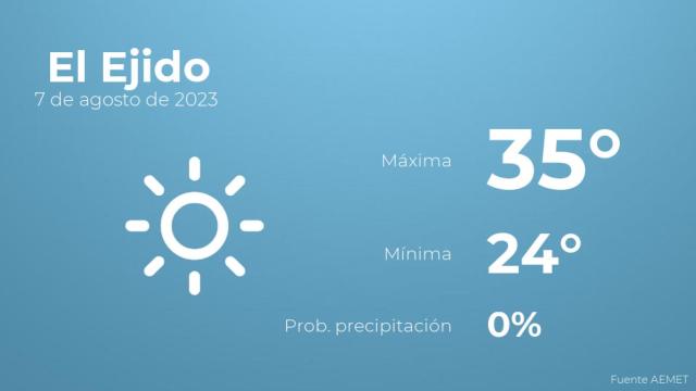 El tiempo en El Ejido hoy 7 de agosto