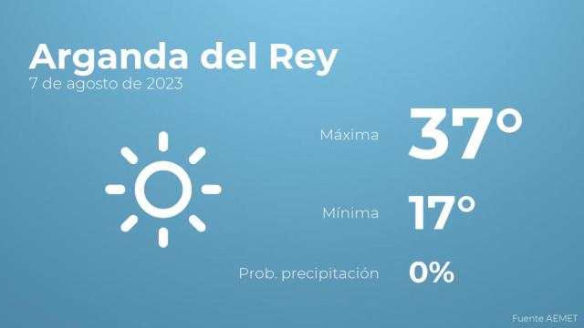 Así será el tiempo en los próximos días en Arganda del Rey