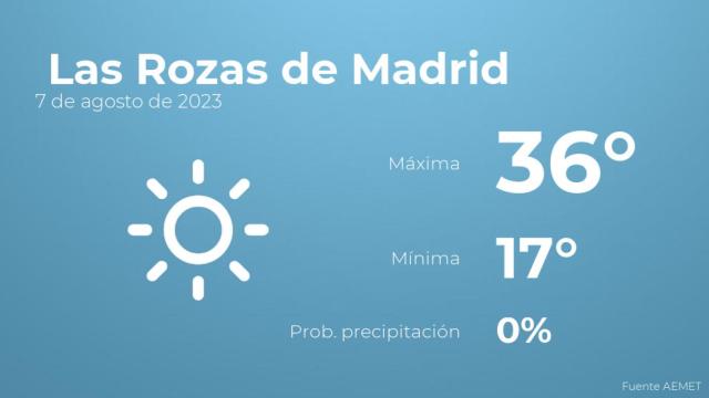 El tiempo en Las Rozas de Madrid hoy 7 de agosto