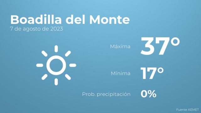 Previsión del tiempo para Boadilla del Monte