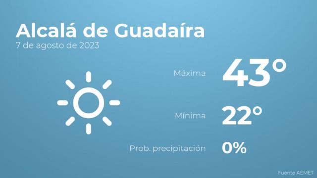 Así será el tiempo en los próximos días en Alcalá de Guadaíra
