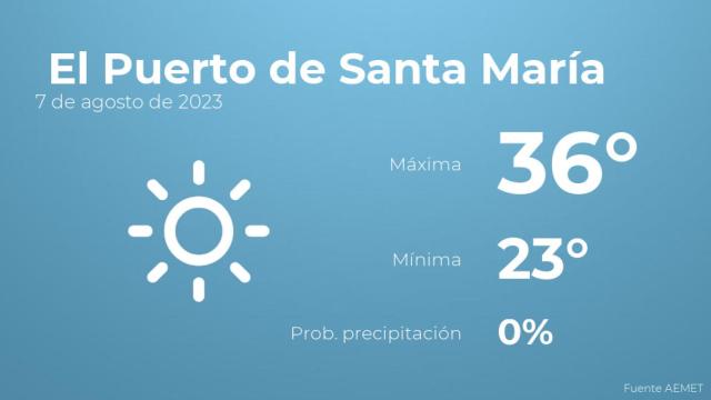 Previsión meteorológica para El Puerto de Santa María, 7 de agosto