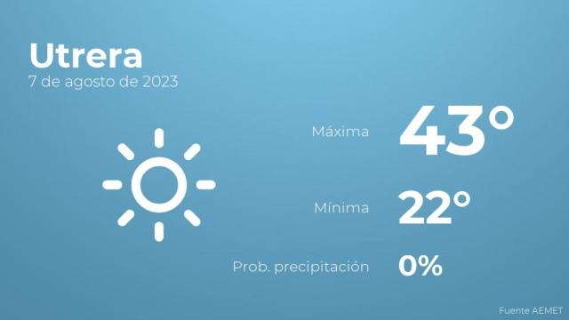 Previsión meteorológica para Utrera, 7 de agosto